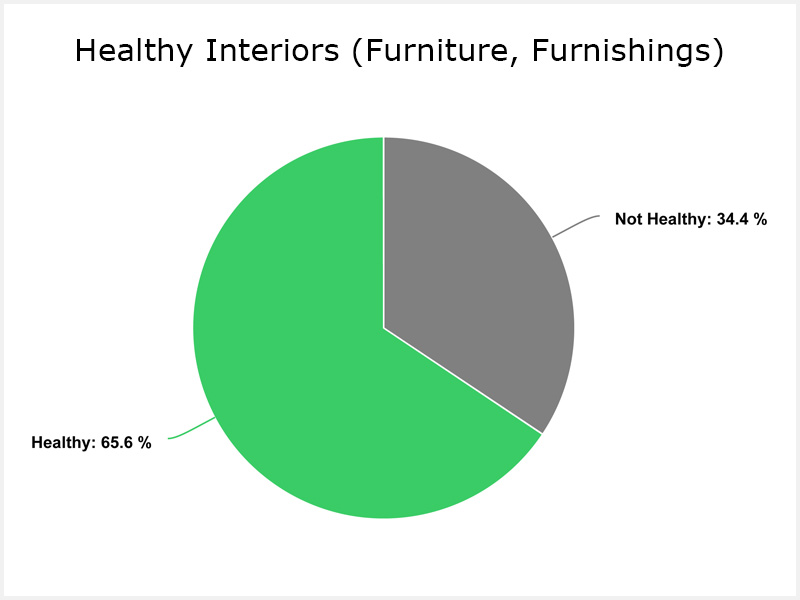 healthy interiors